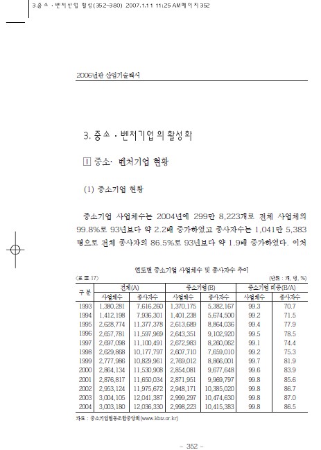 1-3 중소ㆍ벤처기업의 활성화